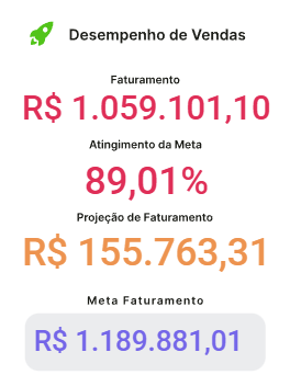 Metas e KPIs