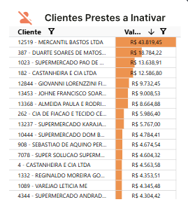 Relatórios
