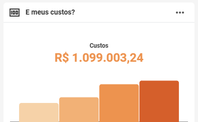 Gestão de Custos