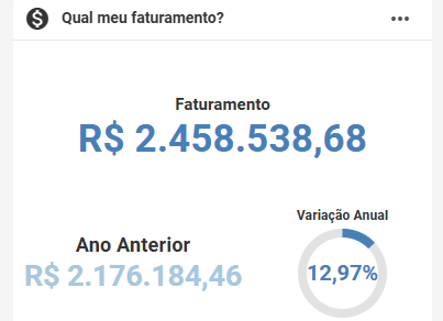 Análise de Faturamento